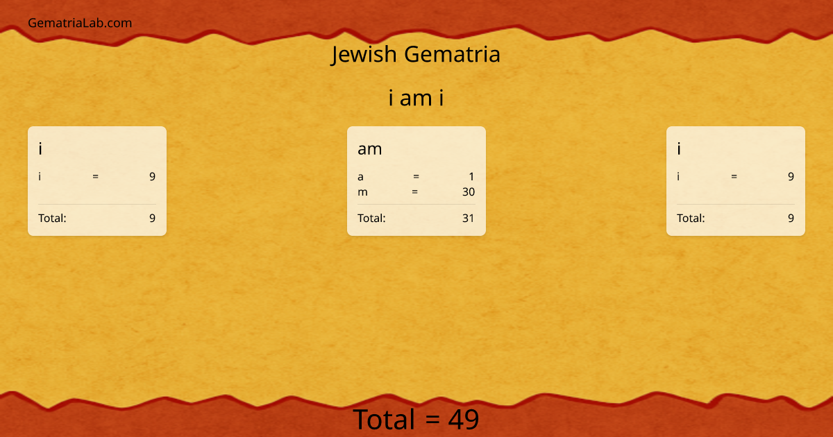 i am i in jewish Gematria